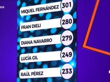 Clasificaci&oacute;n gala 16 de 'Tu Cara Me Suena'