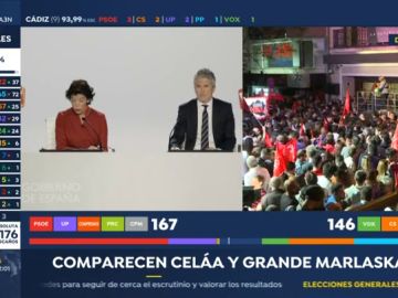 Noche electoral con PSOE de líder 
